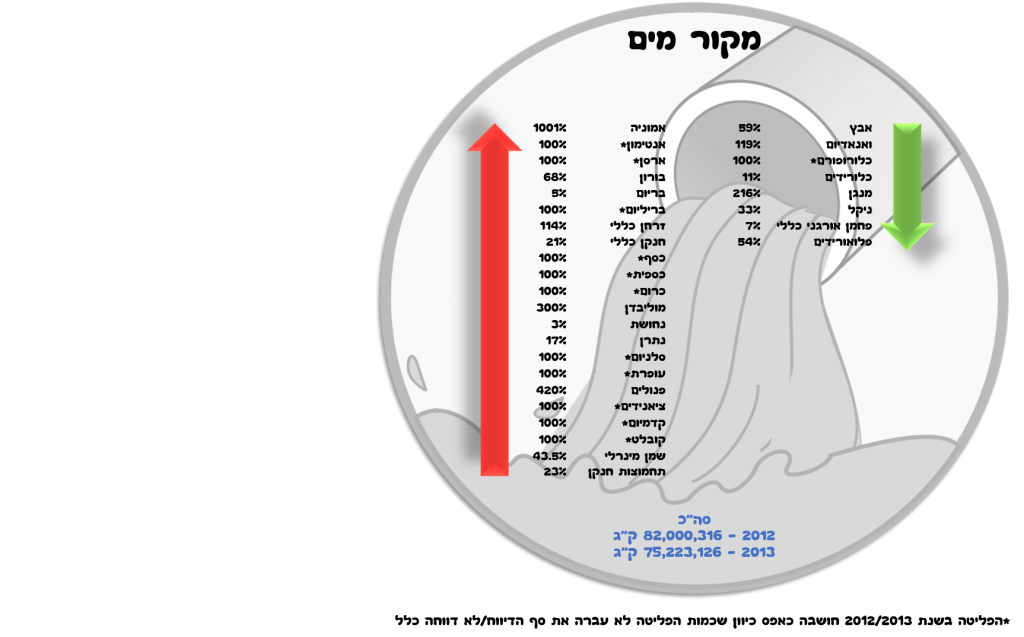 מים