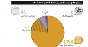 تطبيق القانون على المواطنين الإسرائيليين في المناطق المحتلّة- معطيات حديثة: